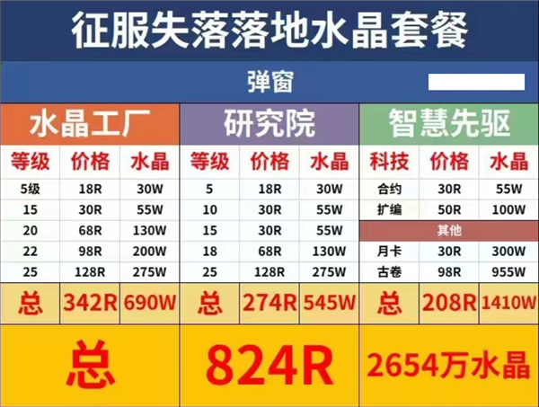 万国觉醒水晶科技升级顺序是什么