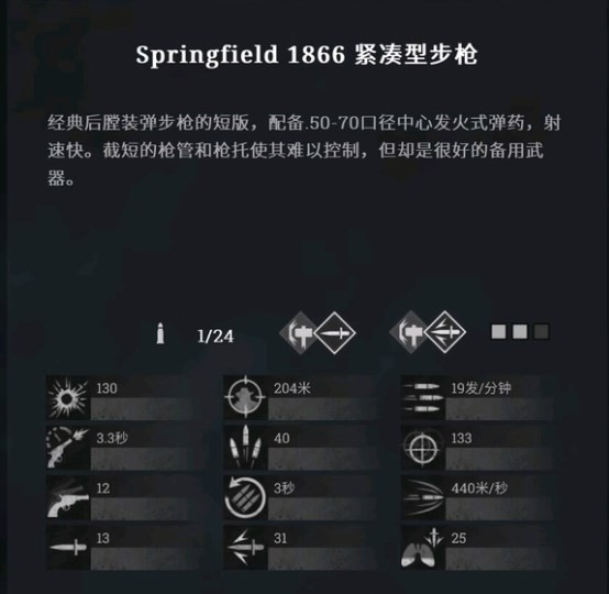 《猎杀：对决》Springfield1866紧凑型步枪好用吗