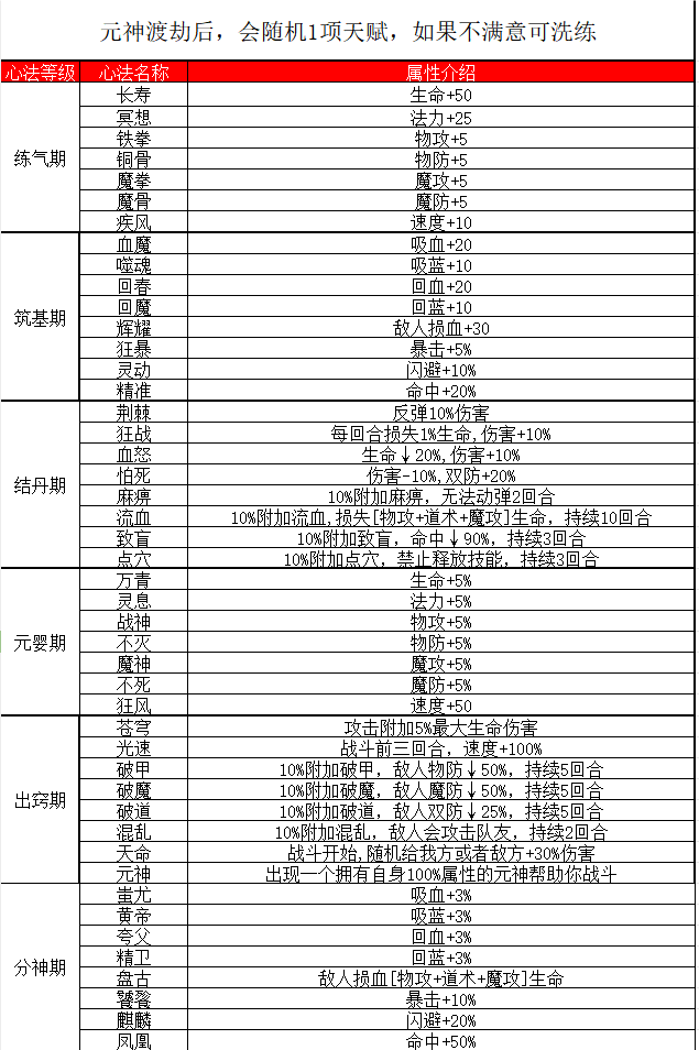 《傲天骷髅传》新手玩法攻略