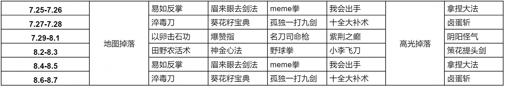 《王者荣耀》武林秘籍获取方法