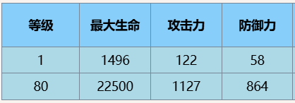 《尘白禁区》安卡希雅·辉夜角色介绍一览