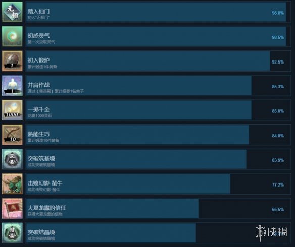 无休仙途成就攻略-无休仙途成就一览 