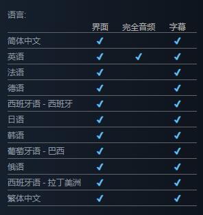 谢天谢地你来了游戏支持中文吗-游戏支持语言介绍 