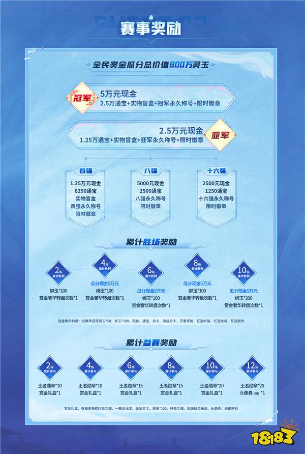 《长安幻想》全民赏金联赛开启，公平竞技赢价值800万灵玉赏金！