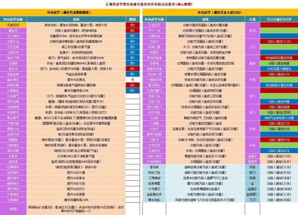 江湖录内功外功有哪些-江湖录功法效果大全