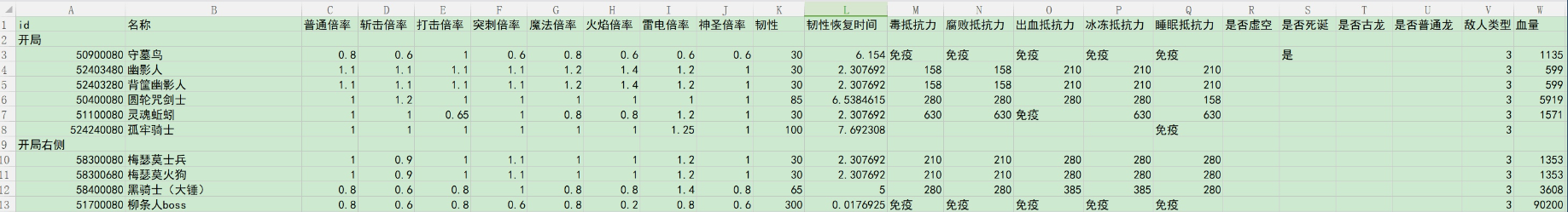 《艾尔登法环》墓地平原全种类怪物伤害倍率介绍