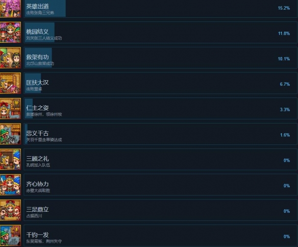 吞食一统中原游戏成就有哪些-成就列表一览