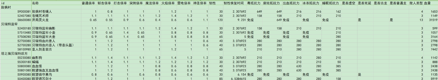 《艾尔登法环》墓地平原全种类怪物伤害倍率介绍