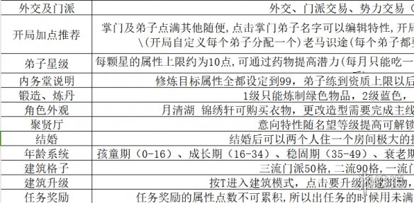 江湖录超详细新手攻略大全_基础攻略 