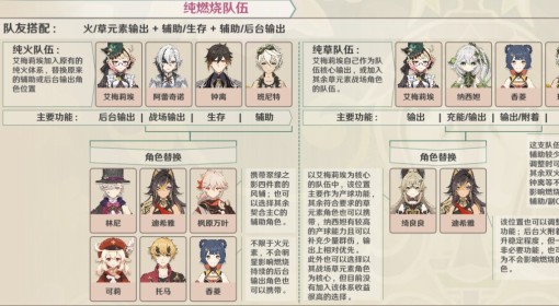 《原神》4.8艾梅莉埃详细培养指南 