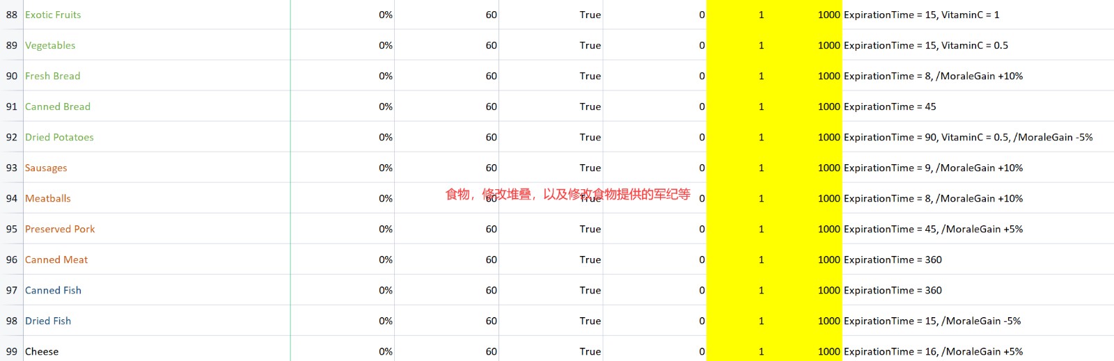 《UBOAT》游戏文件修改教程分享