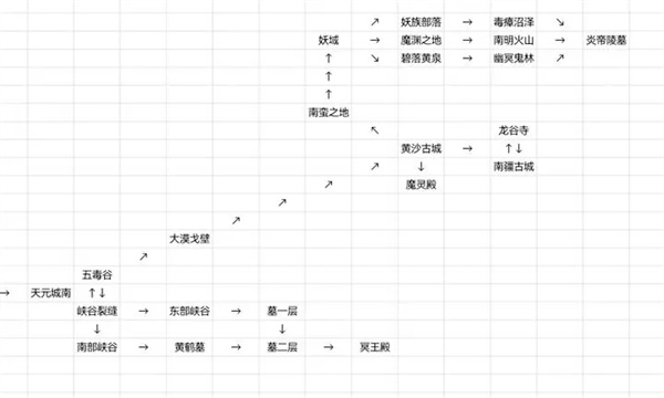 《仙途凌云志》新手入门玩法攻略