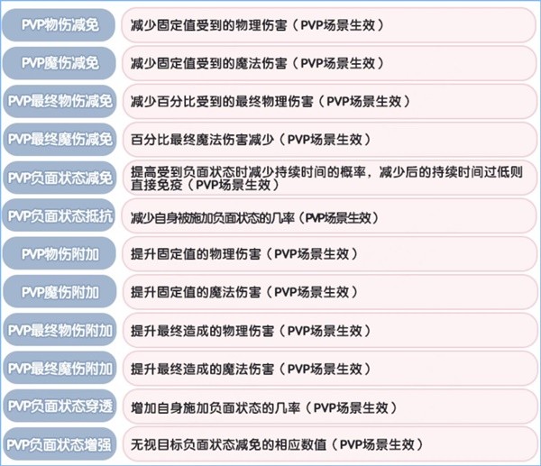 《仙境传说：新启航》角色基础属性介绍