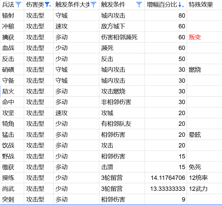 《万箭齐发》兵法从入门到入土攻略