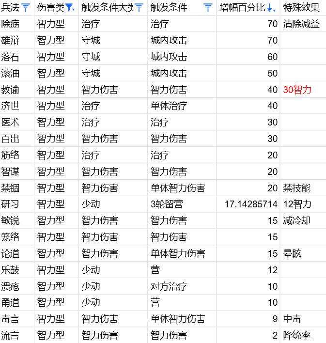 《万箭齐发》兵法从入门到入土攻略