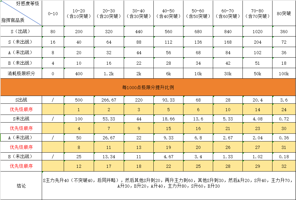 《勇闯女巫塔》新手养号攻略大全