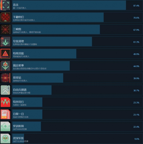 星鸣特攻游戏成就怎么达成-星鸣特攻成就列表总览