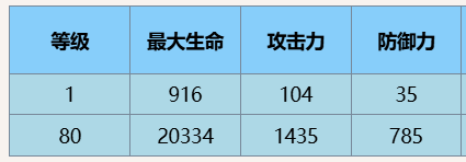 《尘白禁区》里芙星期三技能攻略