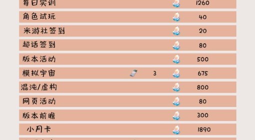 《崩坏：星穹铁道》2.4下半星琼数量统计