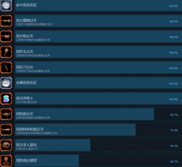 高达破坏者4成就怎么完成-高达破坏者4全成就列表一览 