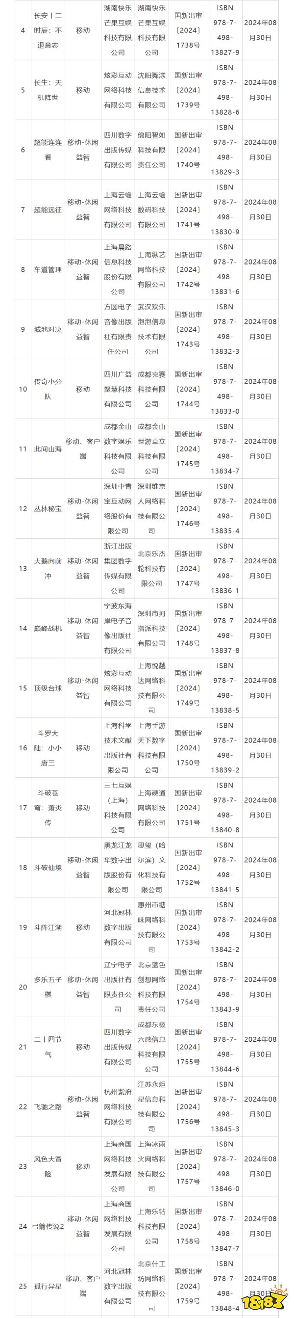 网易、四三九九等公司游戏过审！8月国产游戏版号下发！