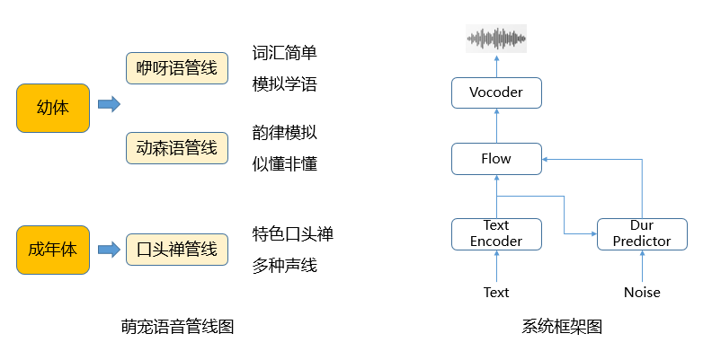 行业首个养成系AI 萌宠，就在梦幻西游