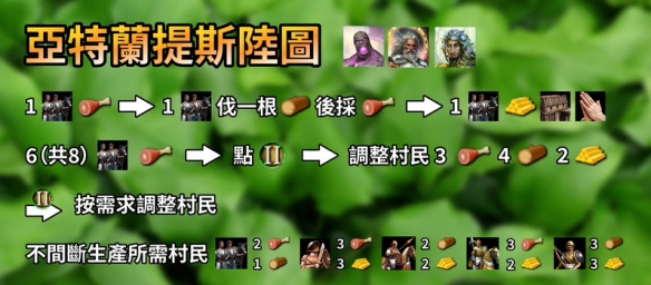 神话时代重述版亚特兰蒂斯升级配置攻略