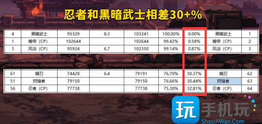 DNF2024年9月职业排行榜