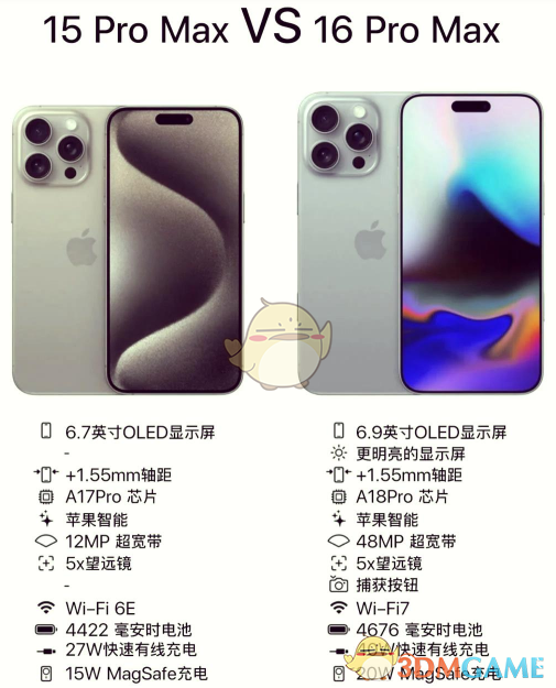 iphone16和15区别对比