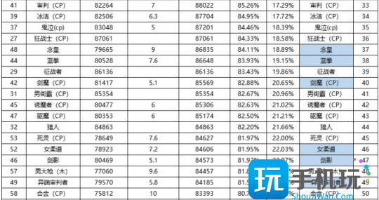 DNF2024年9月职业排行榜