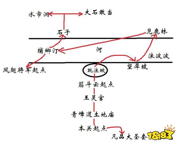 黑神话悟空山脚青嶂道全剧情流程 花果山山脚青嶂道图文攻略