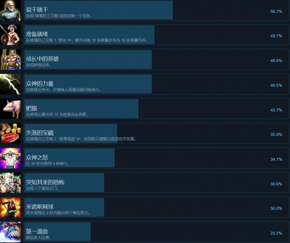 神话时代重述版成就怎么做-全成就列表一览