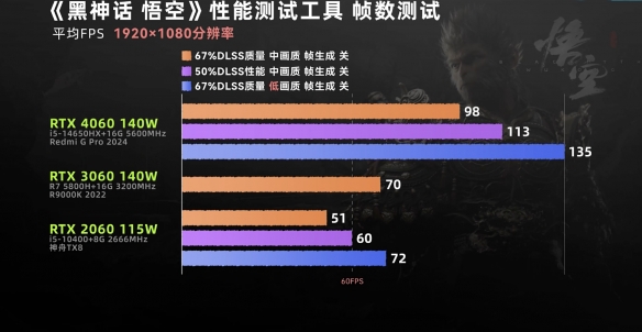 黑神话悟空2k配置要求是什么样的-黑神话悟空2k配置要求说明