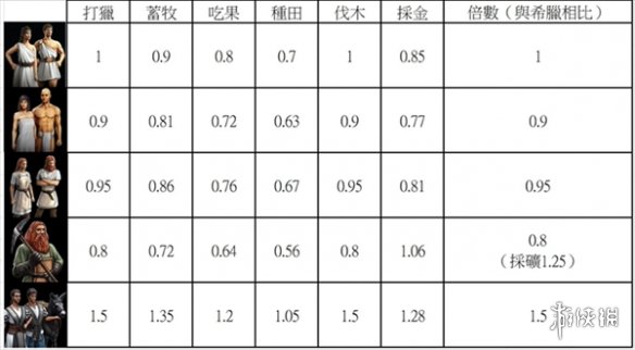 神话时代重述版村民比较