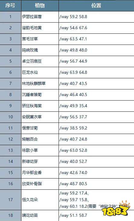 魔兽世界冬夜梦刃豹怎么获取 正式服冬夜梦刃豹获取方法介绍