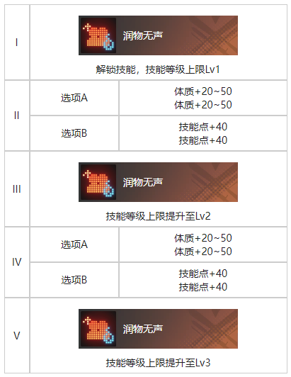 《白荆回廊》参商形影烙痕效果一览