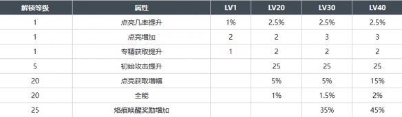 《白荆回廊》于火光中蛋生烙痕效果一览