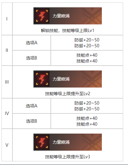 《白荆回廊》夕阳挽歌烙痕效果一览