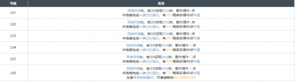 《白荆回廊》谎言之下烙痕效果一览