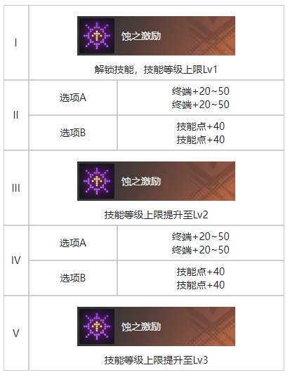 《白荆回廊》拂晓烙痕效果一览