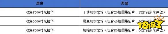 魔兽世界正式服时光裂隙事件系列坐骑怎么获取 正式服时光裂隙事件系列坐骑获取方法介绍