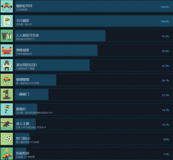 万物皆可赛车游戏成就怎么做-万物皆可赛车游戏成就列表一览 