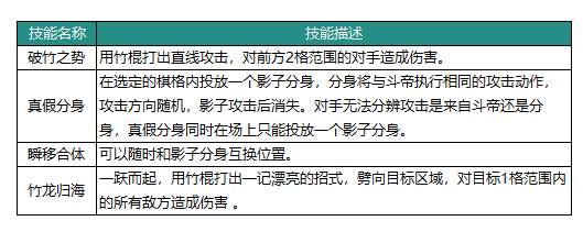 《动物：森林法则》斗帝英雄介绍