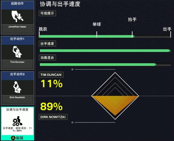 NBA2K25内线大个子投篮包分享-NBA2K25内线大个子投篮包推荐