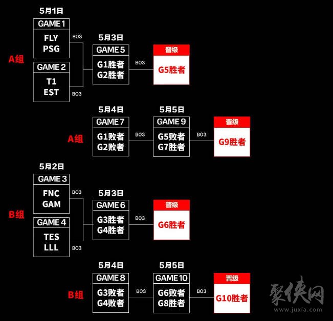 英雄联盟2024MSI入围赛赛程 2024msi赛程时间表