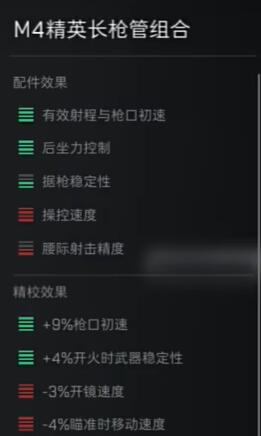 《三角洲行动》M16A4配件选择攻略