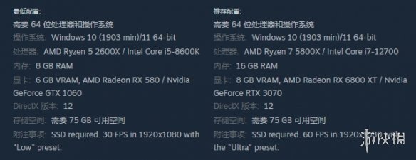 战锤40k星际战士2RTX4060能玩吗-RTX4060游玩说明