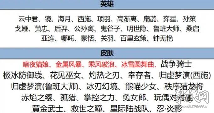 王者荣耀4月25日更新内容 2024.4.25更新维护了什么