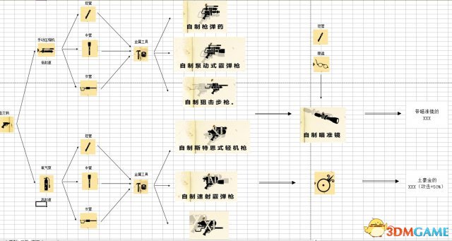 生存指南 武器组装合成大图 怎么组装合成武器