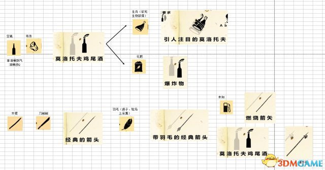 生存指南 武器组装合成大图 怎么组装合成武器